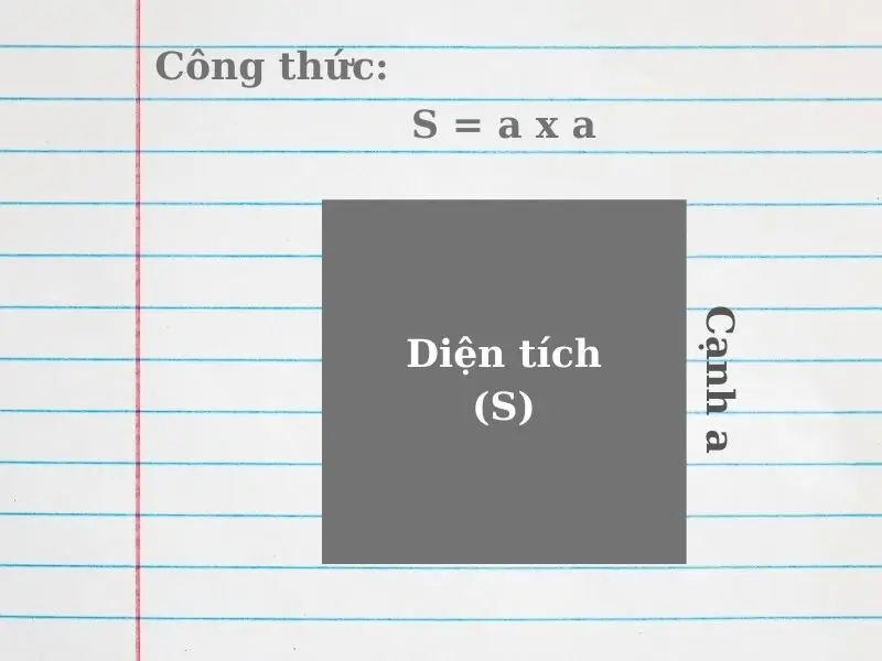 công thức tính diện tích hình vuông