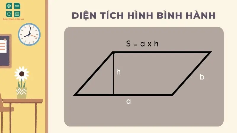 công thức tính diện tích hình bình hành lớp 4