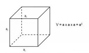 Công thức tính thể tích của hình lập phương 