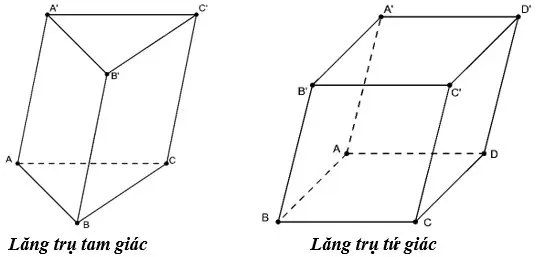 Khối lăng trụ là gì?