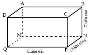 Diện tích xung quanh của hình hộp chữ nhật