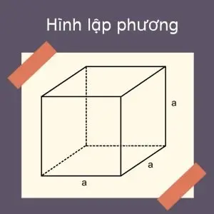 Khái niệm hình lập phương