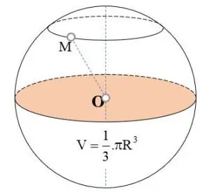 Công thức tính thể tích khối cầu