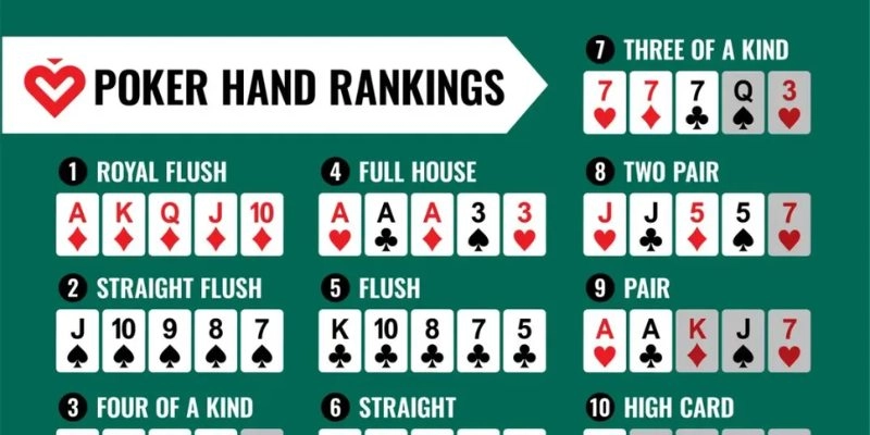 Thông tin về luật chơi Poker cơ bản