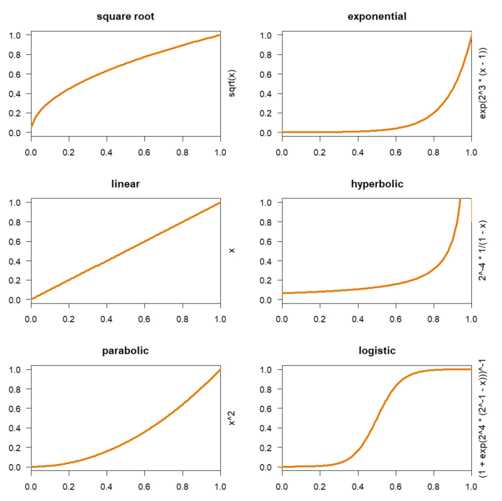  Bảng biến thiên hàm số bậc ba minh họa đồng biến nghịch biến.