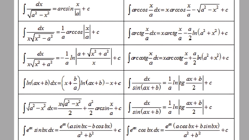 Bảng tổng hợp công thức nguyên hàm cơ bản cho hàm sơ cấp.
