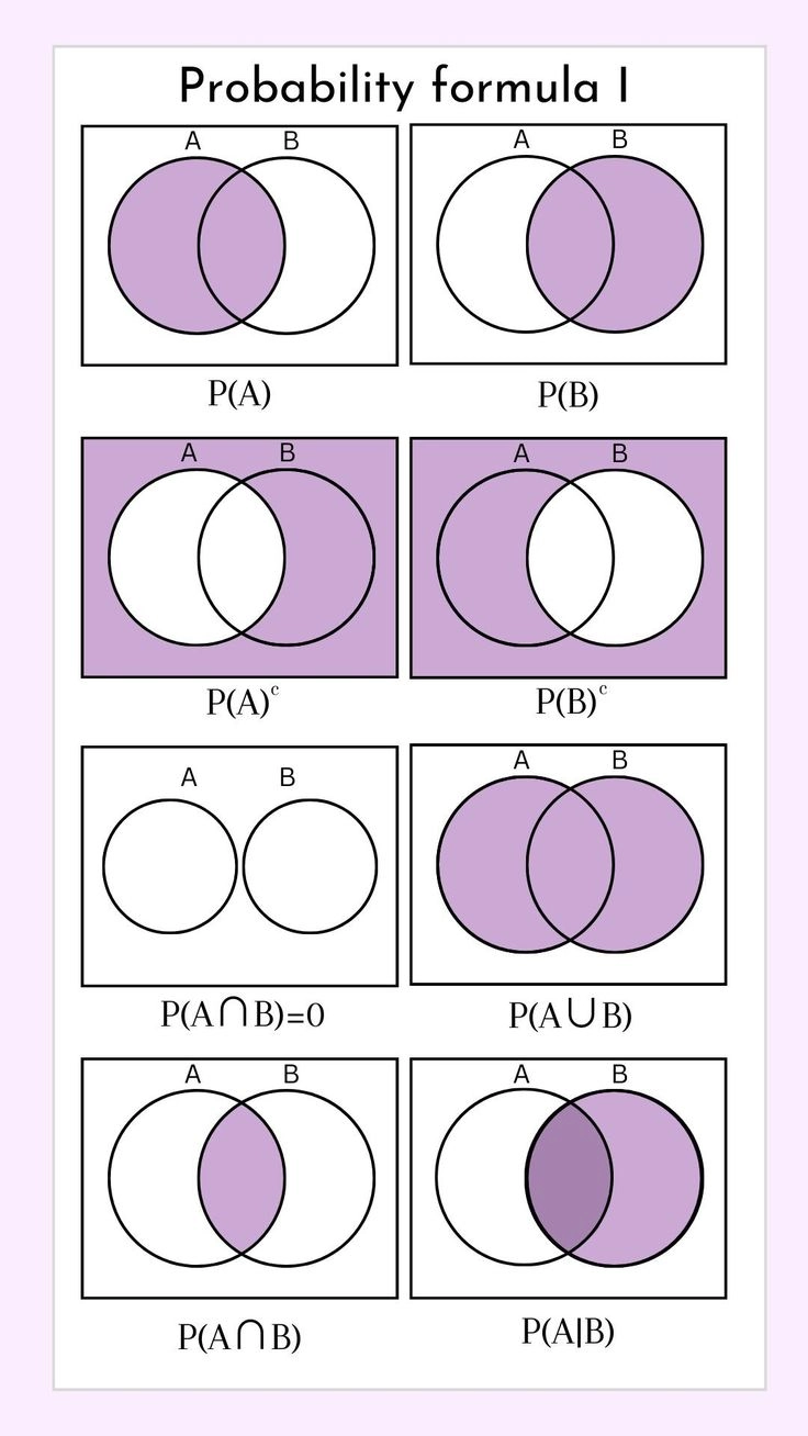  Công thức tính xác suất cổ điển cơ bản  