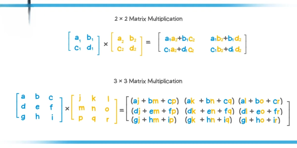 Quy tắc nhân dòng với cột trong phép nhân ma trận.