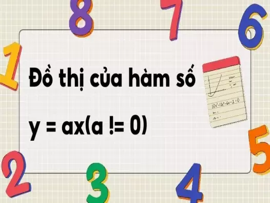 Lý thuyết đồ thị hàm số y = ax (a ≠ 0) - Cách vẽ đồ thị chính xác nhất