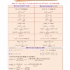 Bảng Công Thức Đạo Hàm Nguyên Hàm Chi Tiết Nhất Cho Học Sinh