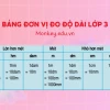 Bảng Đơn Vị Đo Chiều Dài: Công Thức Đổi m, cm, dm, mm Chính Xác Nhất