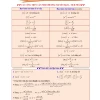 Các công thức nguyên hàm nâng cao và bảng tổng hợp đầy đủ nhất