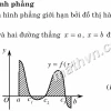 Công thức tính diện tích hình phẳng chi tiết và dễ hiểu