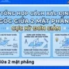 Góc giữa hai mặt phẳng trong không gian: Công thức và cách tính chi tiết