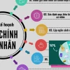 Hướng dẫn lập kế hoạch tài chính cá nhân thông minh năm 2026