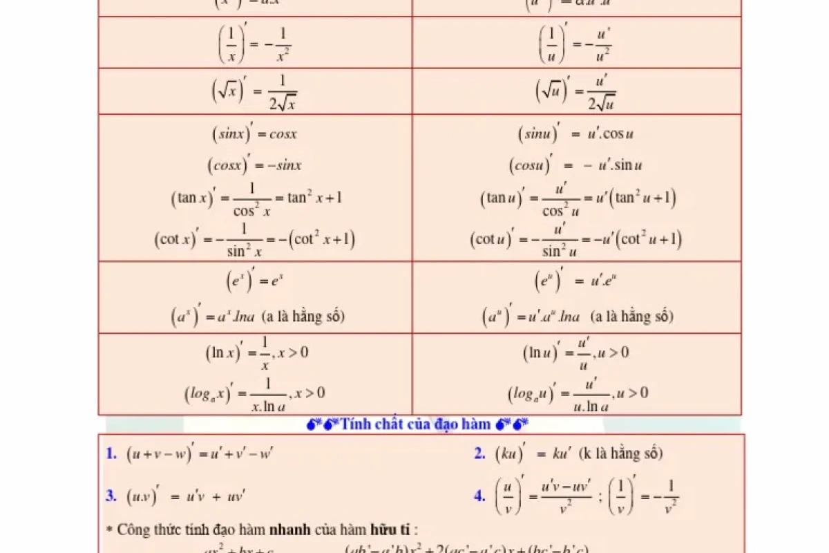 Bảng Công Thức Đạo Hàm Nguyên Hàm Chi Tiết Nhất Cho Học Sinh