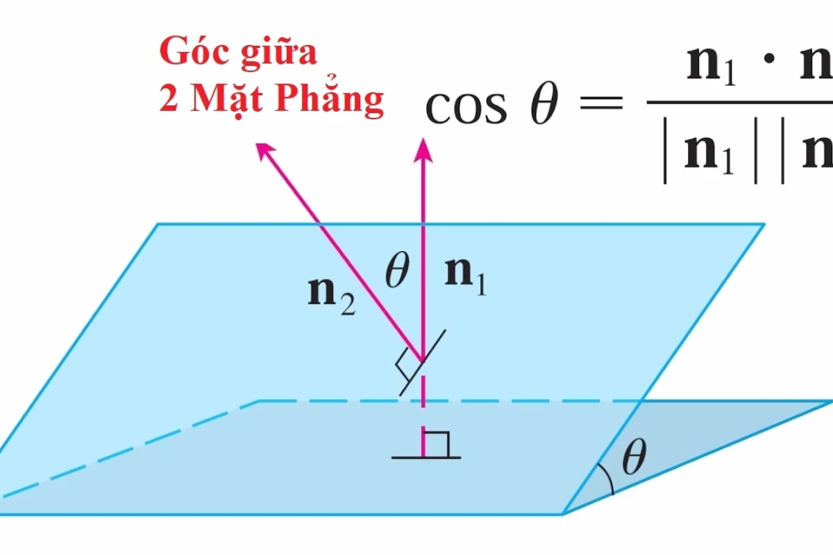 Góc Giữa Hai Mặt Phẳng Trong Oxyz: Công Thức và Cách Tính Chi Tiết