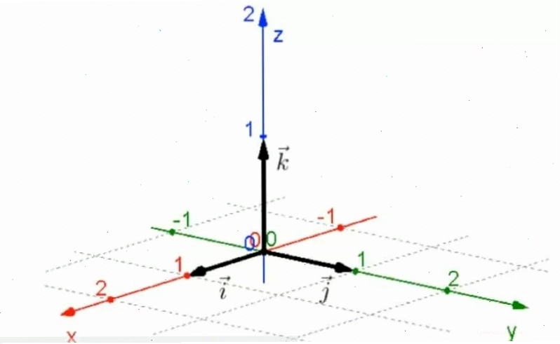 Bài toán tìm điểm M tối ưu trong không gian Oxyz