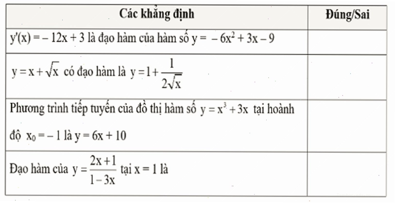 Bảng tổng hợp các công thức đạo hàm cơ bản và nâng cao