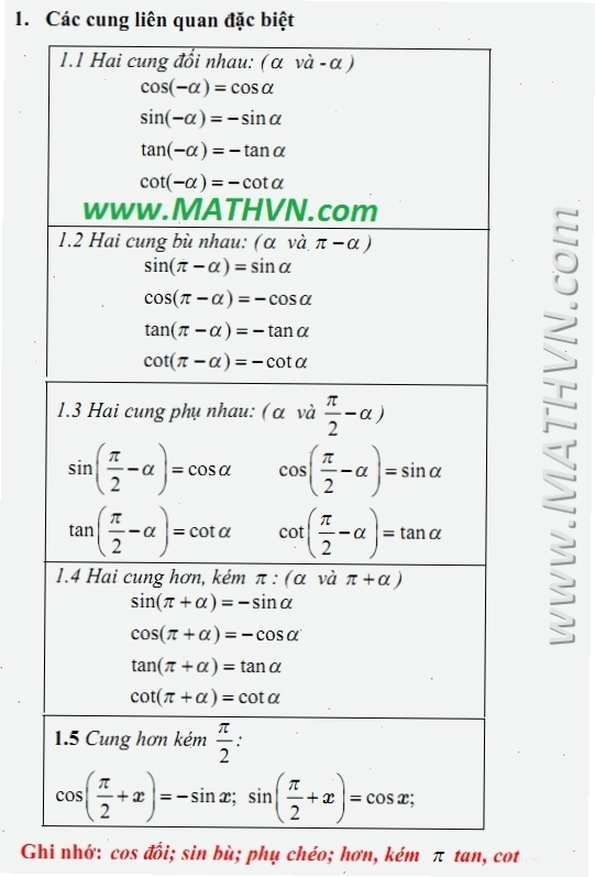 Bảng tổng hợp công thức lượng giác đầy đủ