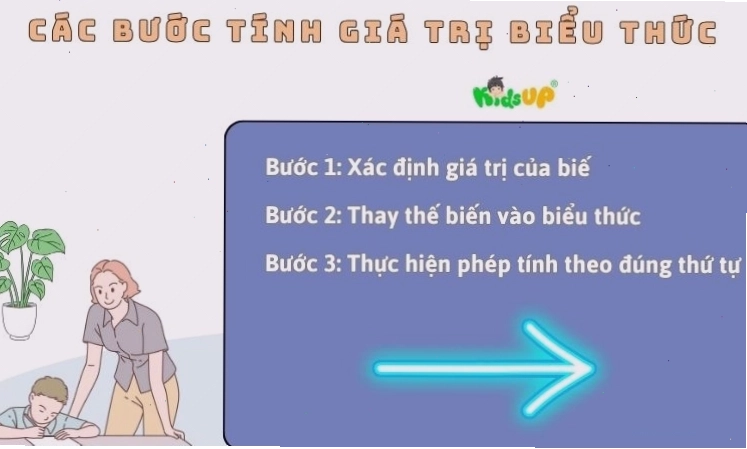 Các bước tính giá trị của biểu thức đại số