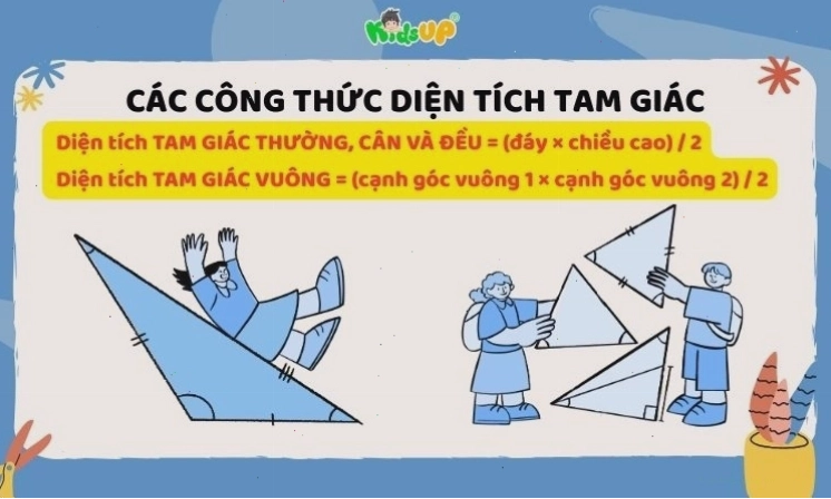 Các công thức tính diện tích hình tam giác