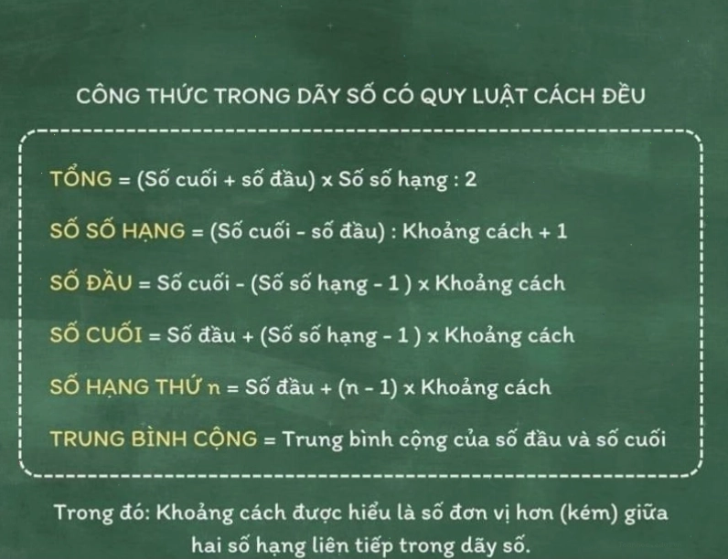Các công thức tính tổng dãy số cách đều