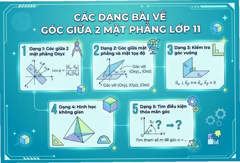 Các dạng bài tập về góc giữa 2 mặt phẳng