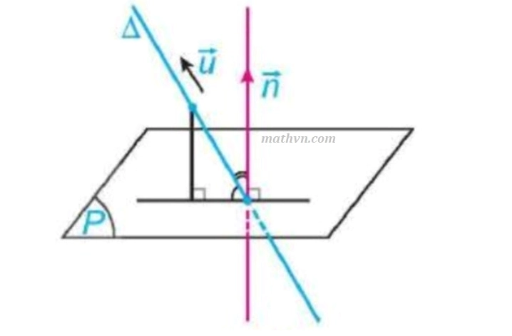 Cách tính góc giữa đường thẳng và mặt phẳng chi tiết nhất