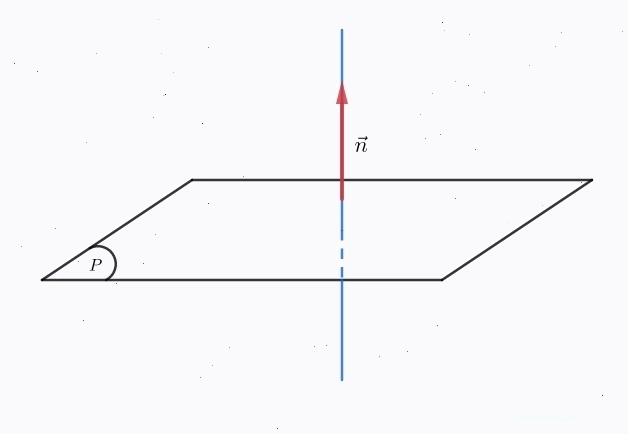Cách xác định vectơ pháp tuyến từ hai vectơ chỉ phương của mặt phẳng
