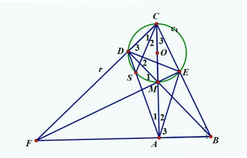 Chứng minh ba đường thẳng đồng quy trong không gian