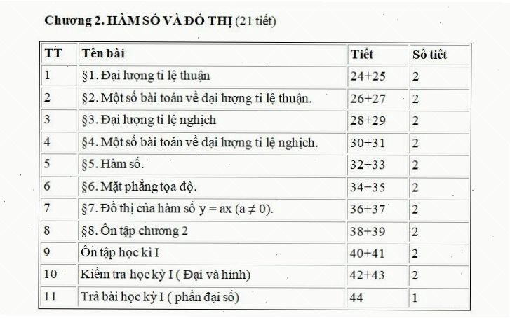 Chương 2: Hàm số và đồ thị trong toán học