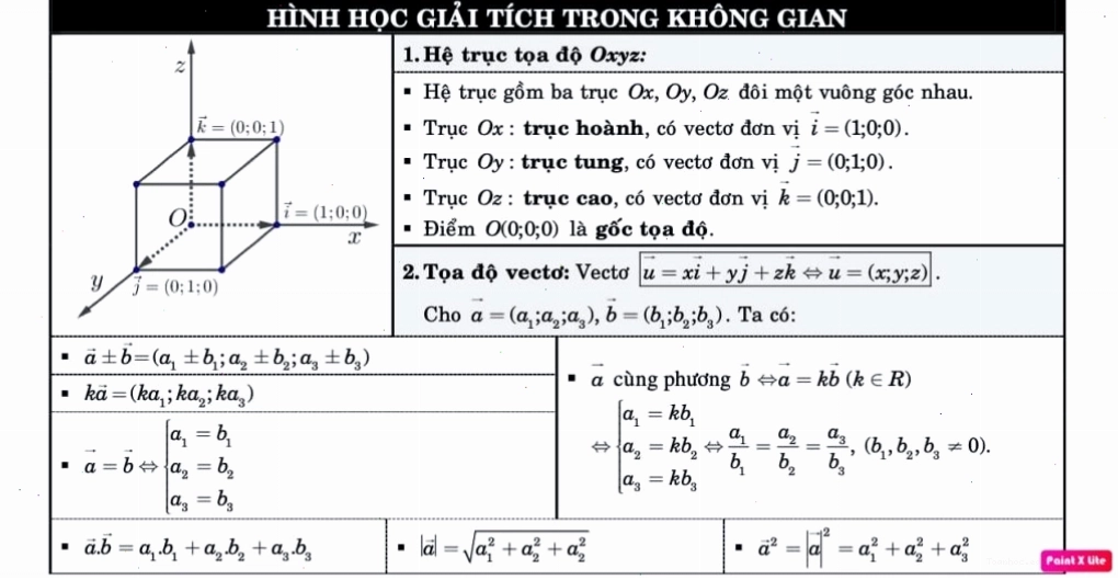 Công thức hình trụ, hình nón và mặt cầu