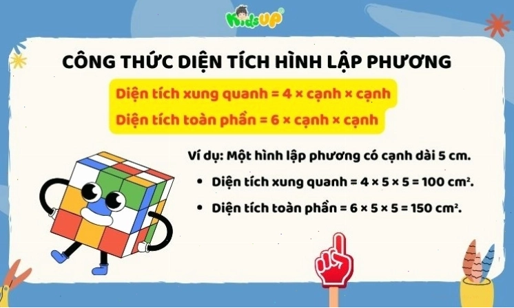 Công thức tính diện tích hình lập phương