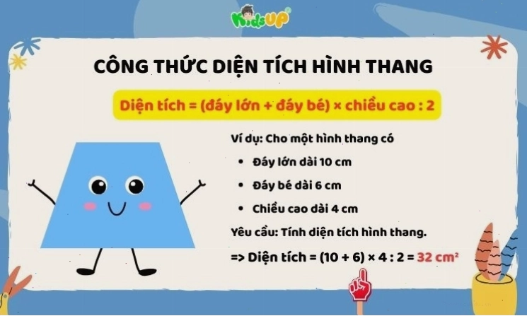 Công thức tính diện tích hình thang
