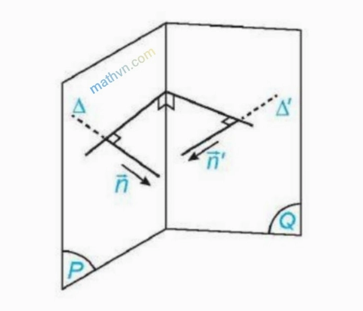 Công thức tính góc giữa hai mặt phẳng chi tiết và dễ hiểu nhất