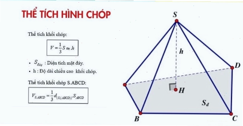 Công thức tính thể tích khối chóp