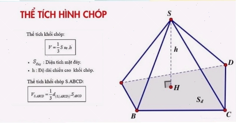Công thức tính thể tích khối chóp trong hình học không gian