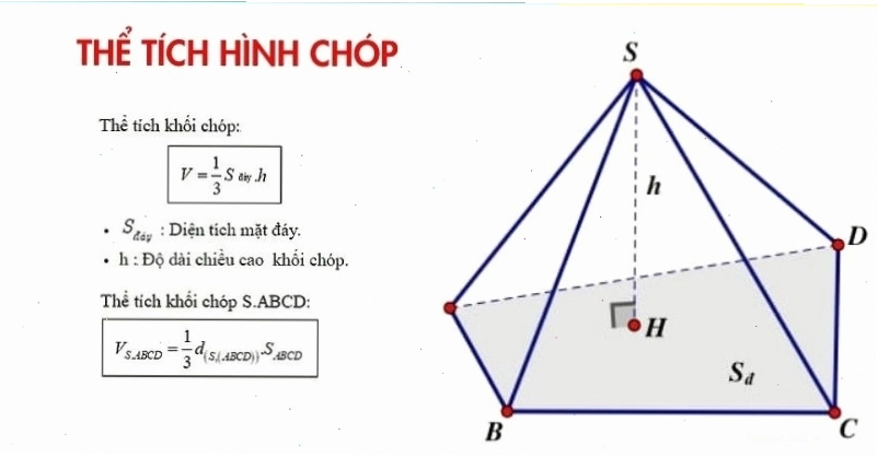 Công thức tính thể tích khối chóp và diện tích xung quanh