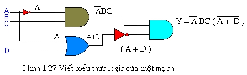 Đại số Boole: Khái niệm, phép toán và ứng dụng trong kỹ thuật số