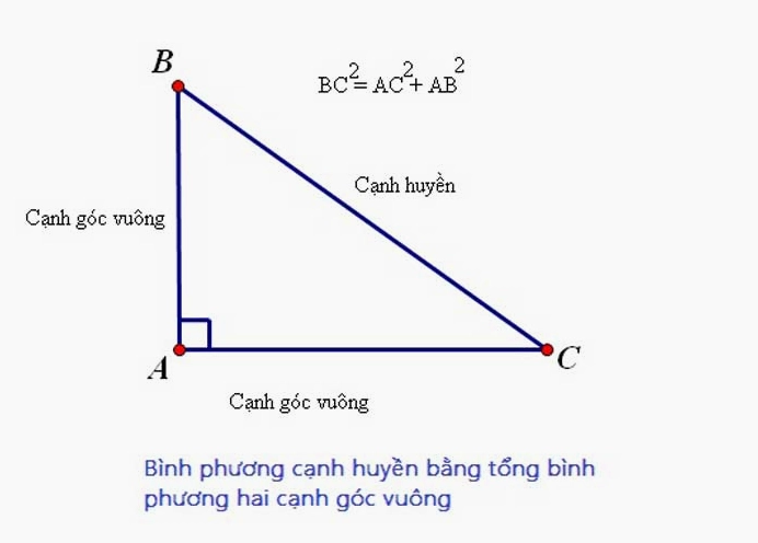 Định lý Pytago là gì Công thức và Ứng dụng trong tam giác vuông