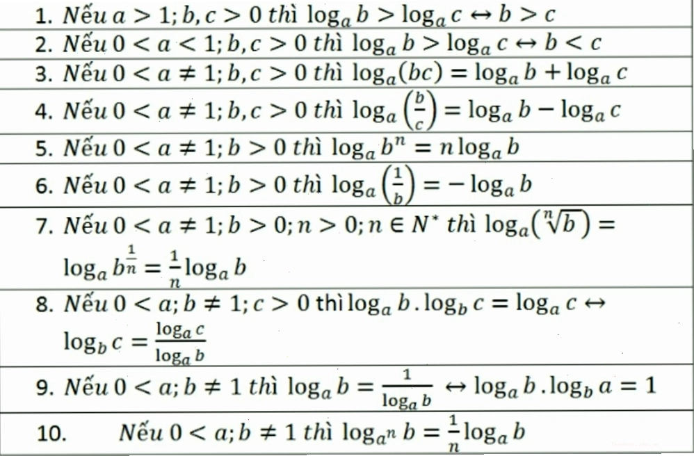 Đồ thị hàm số logarit tự nhiên y = ln(x)