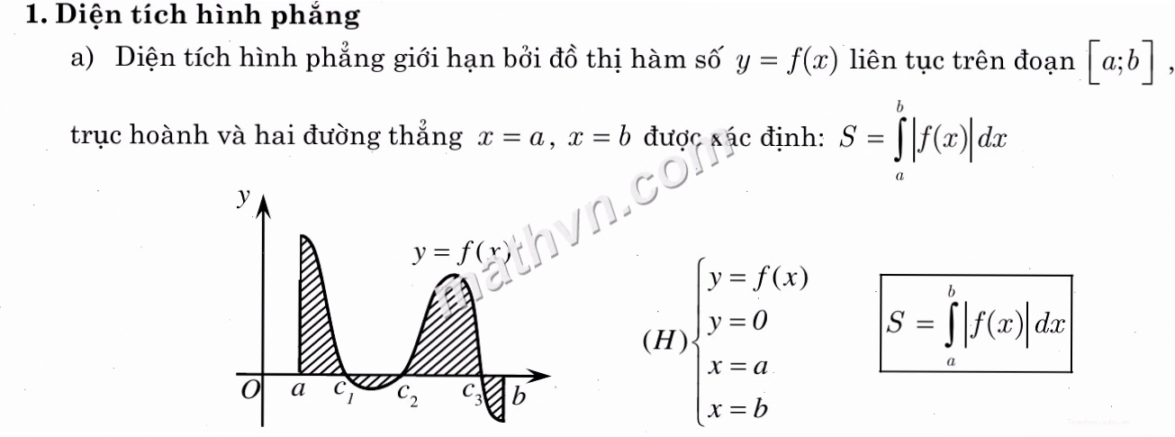 Đồ thị hàm số y=4x-x^2 và trục Ox