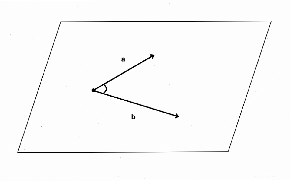 Góc giữa hai đường thẳng trong không gian
