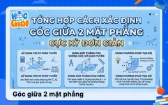 Góc giữa hai mặt phẳng trong không gian: Công thức và cách tính chi tiết