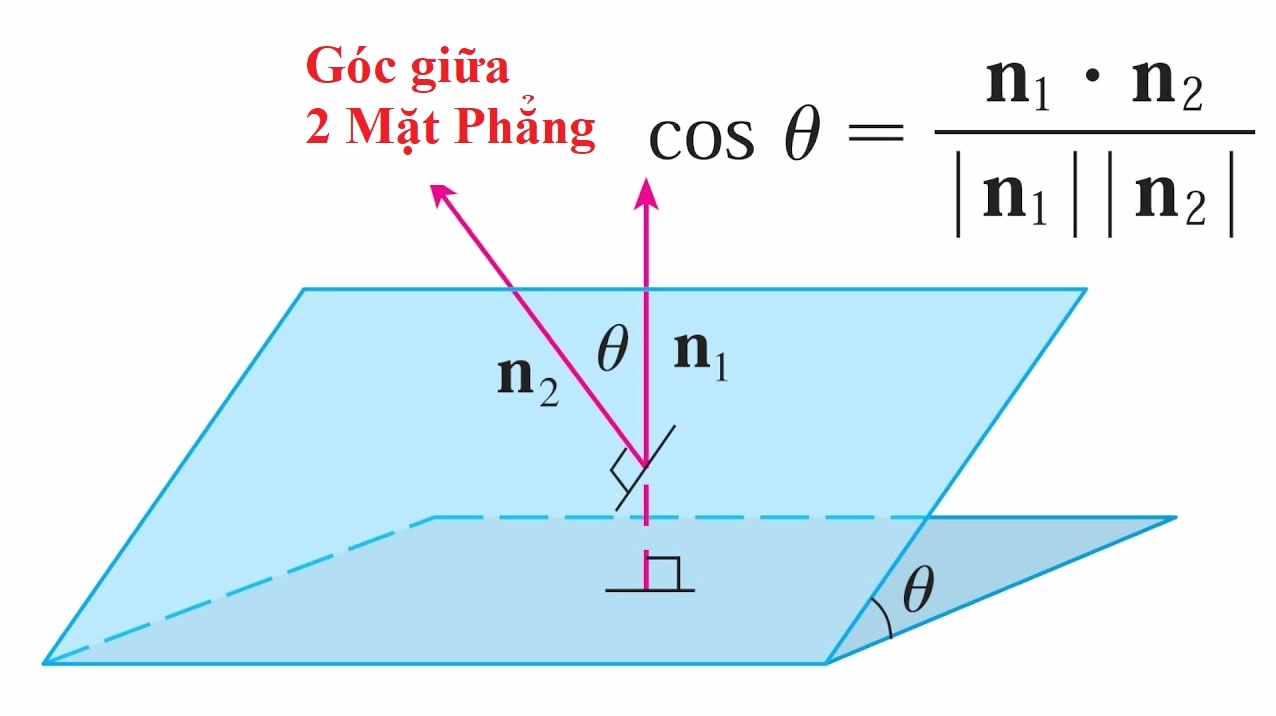 Góc Giữa Hai Mặt Phẳng Trong Oxyz: Công Thức và Cách Tính Chi Tiết