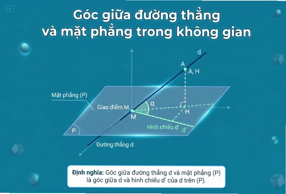 Hình ảnh minh họa góc giữa đường thẳng và mặt phẳng