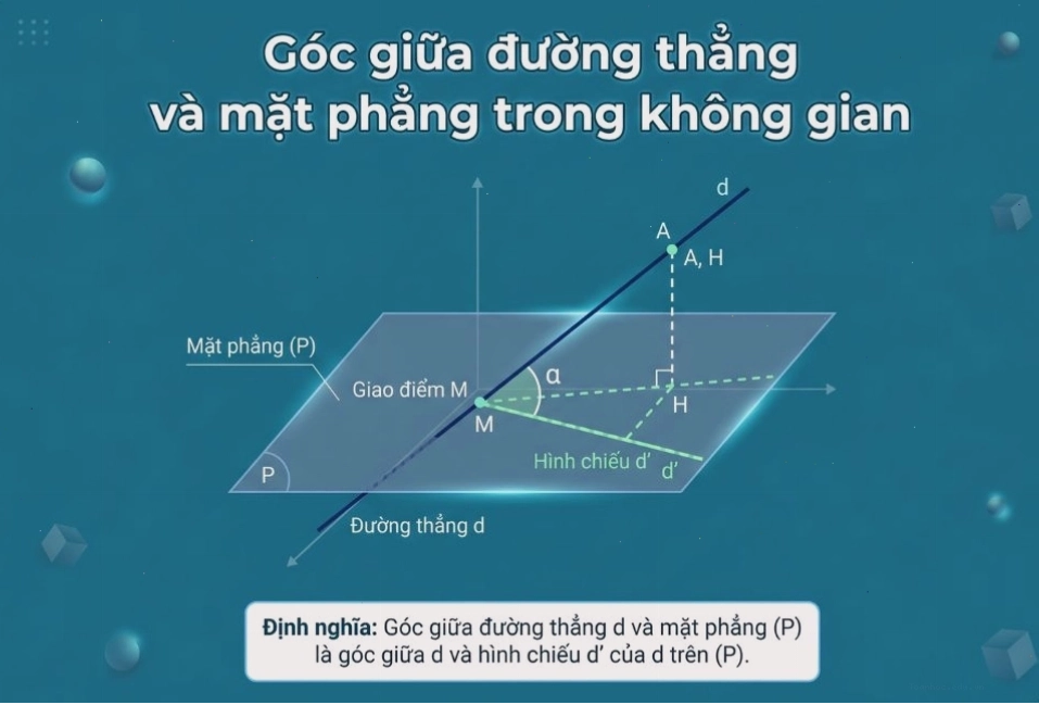 Hình ảnh minh họa góc giữa đường thẳng và mặt phẳng trong không gian