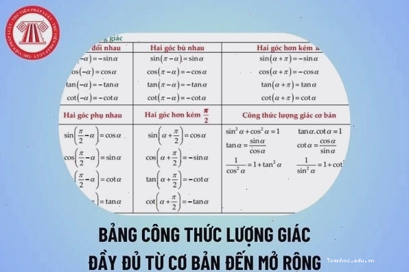 Hình ảnh minh họa trừu tượng về các khái niệm toán học