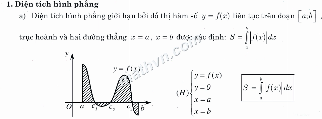 Hình ảnh ứng dụng tính toán diện tích với tích phân
